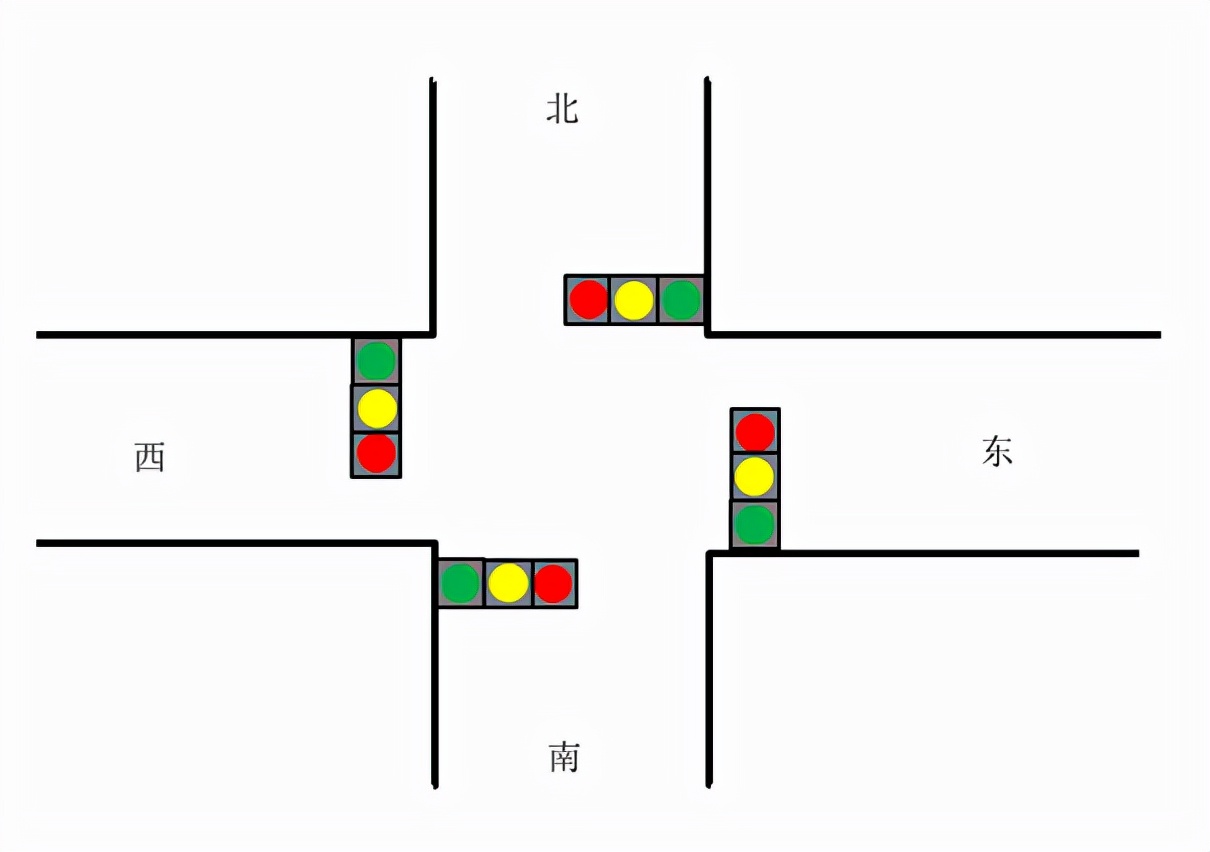 Traffic Light Rigen Realization of Intelligent Traffic Signal Lights Based on RK3399 and i ...