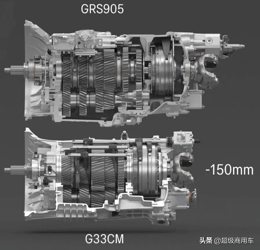 What are the characteristics of Scania's latest gearbox after 1 million