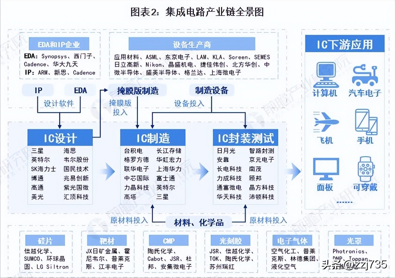 If even the chip breaks through, will China be invincible? - iMedia