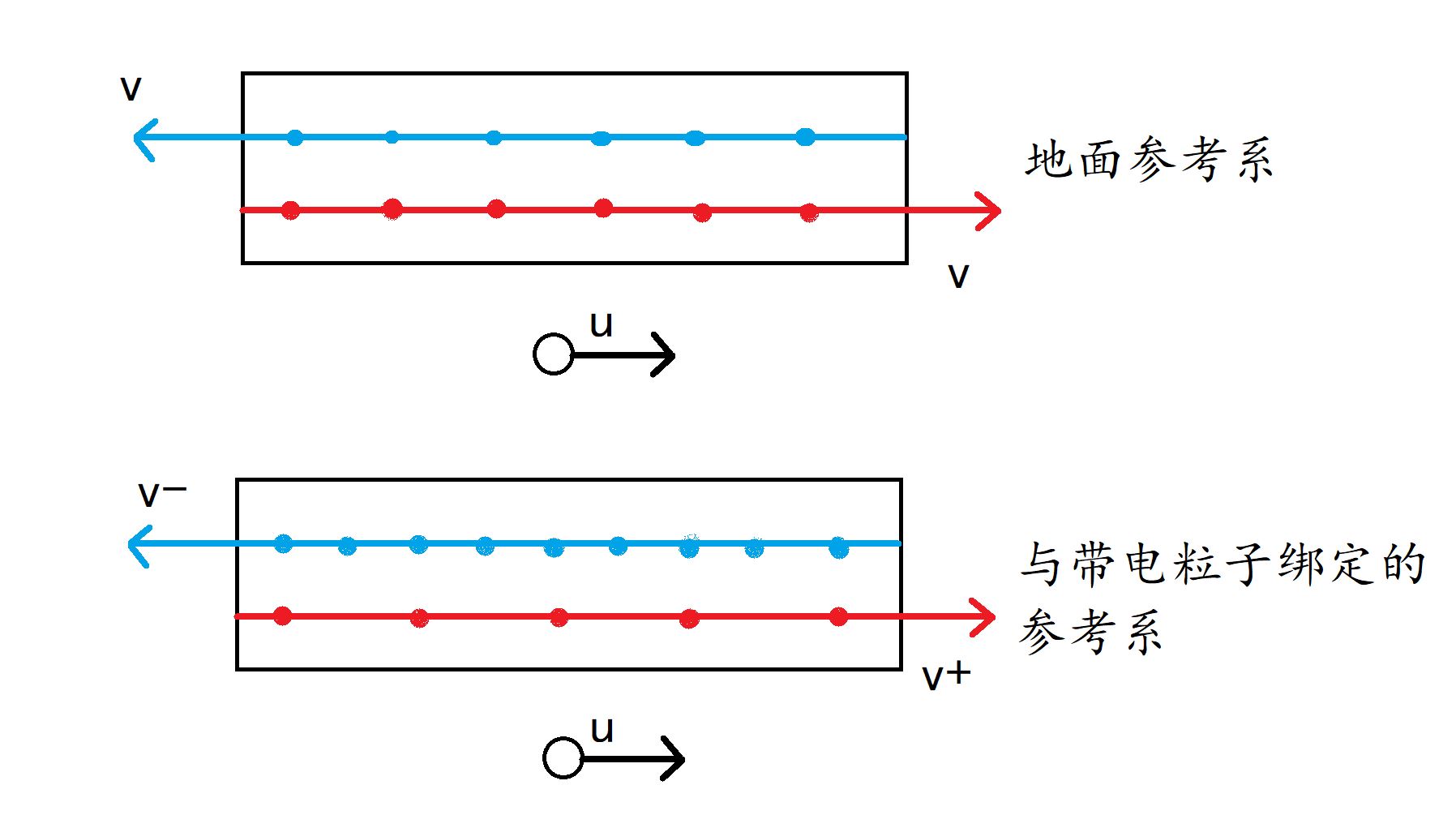 How arose from special relativity iNEWS