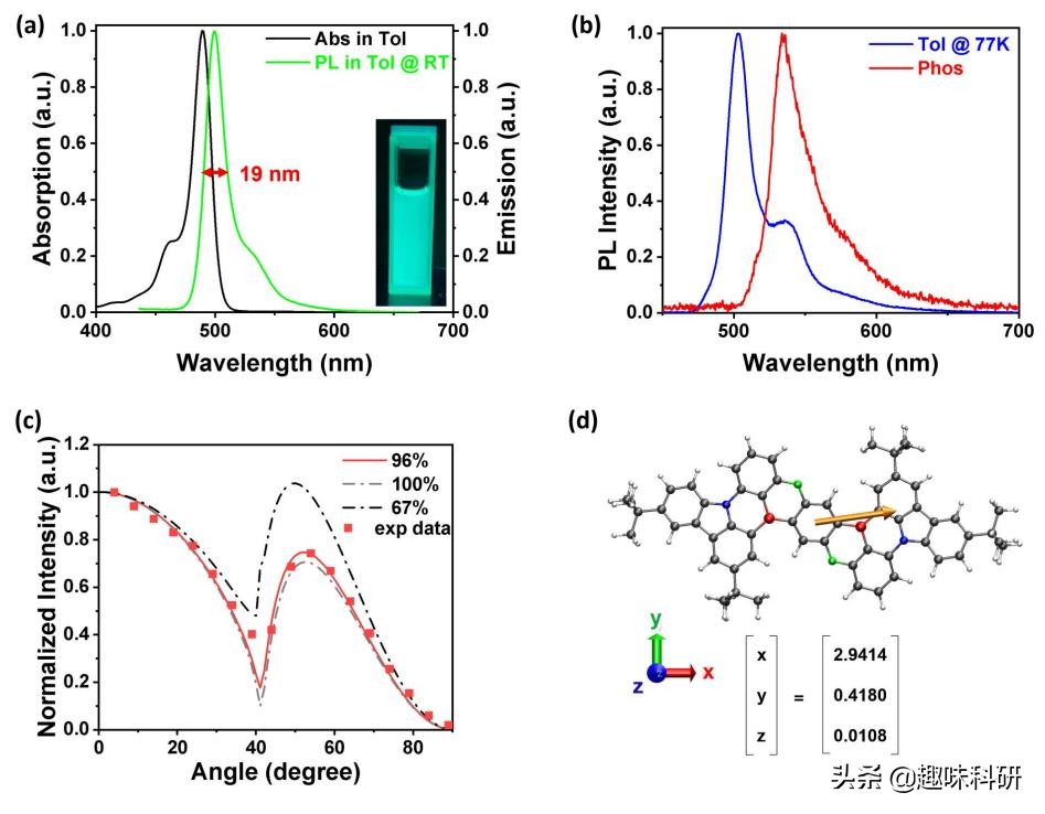 A New Breakthrough in Green Fluorescence Lighting—Electroluminescence ...