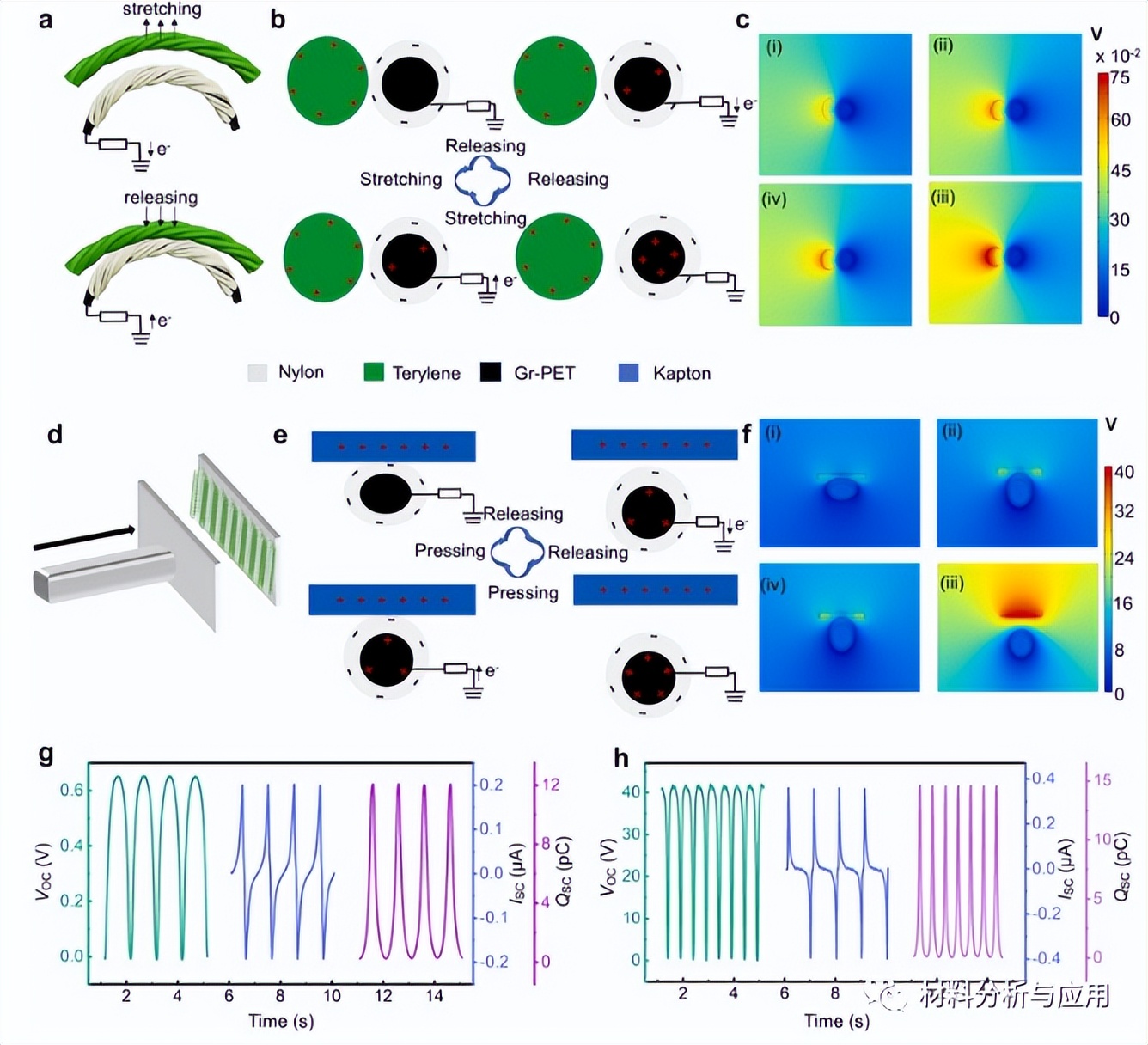 Beijing Institute of Nano Energy Graphene Textile Triboelectric Nanogenerator for Human