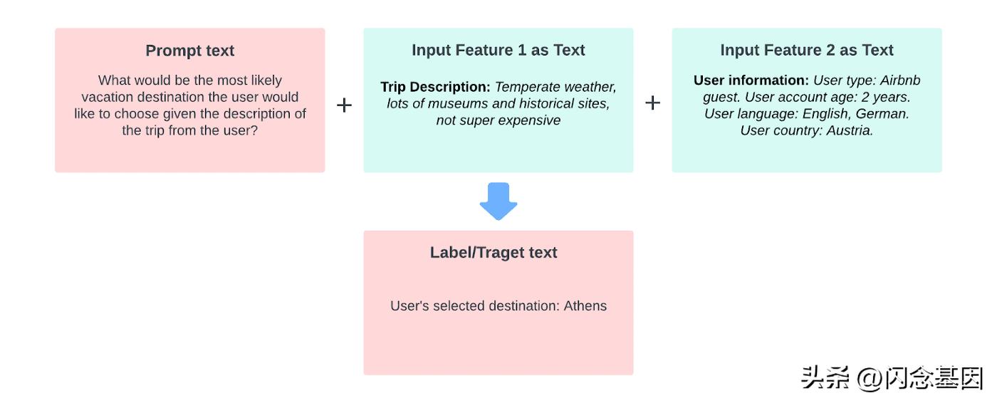 How an AI text generation model is reshaping Airbnb's customer support ...