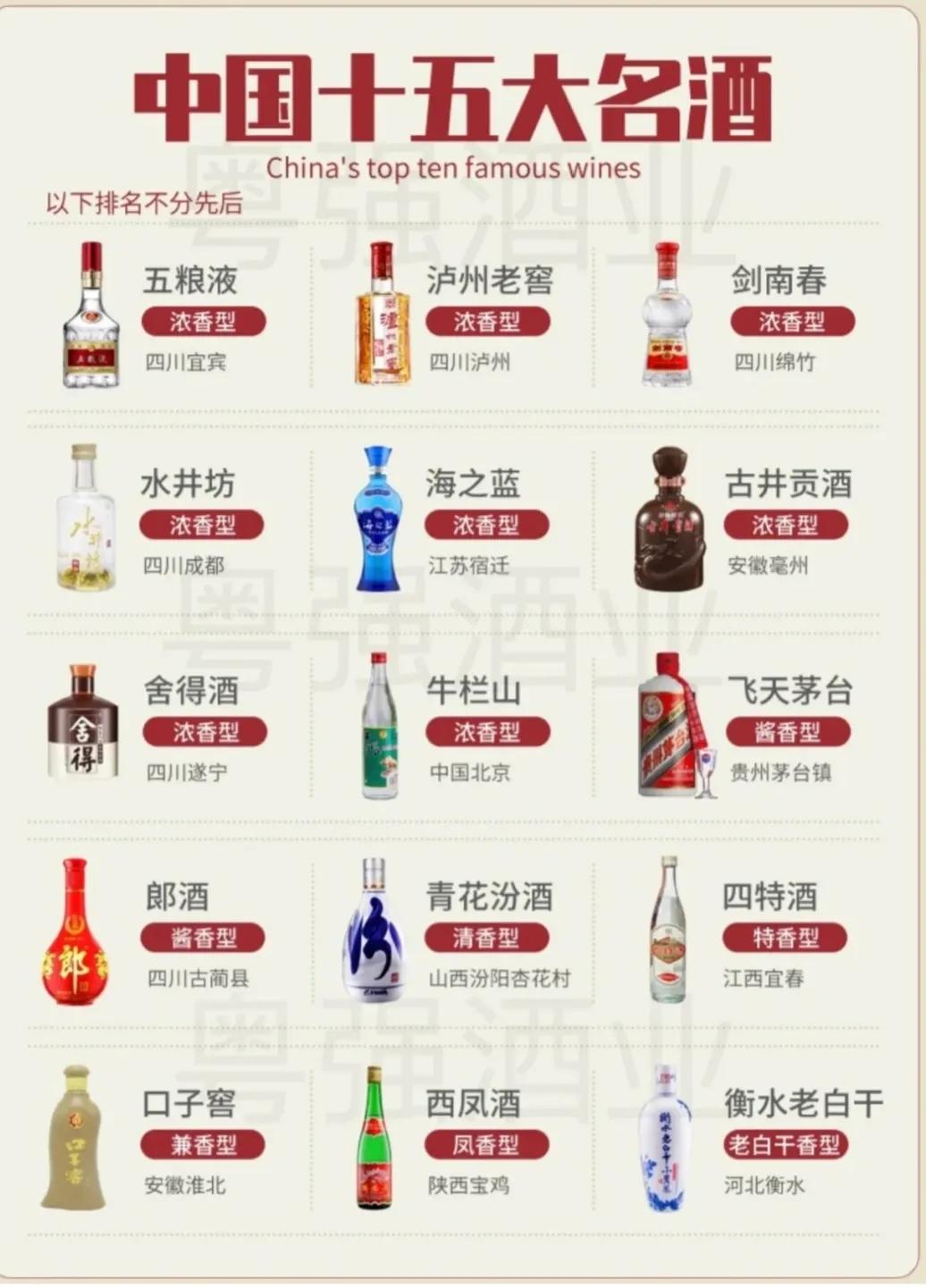 Top 15 Famous Wines in China iNEWS