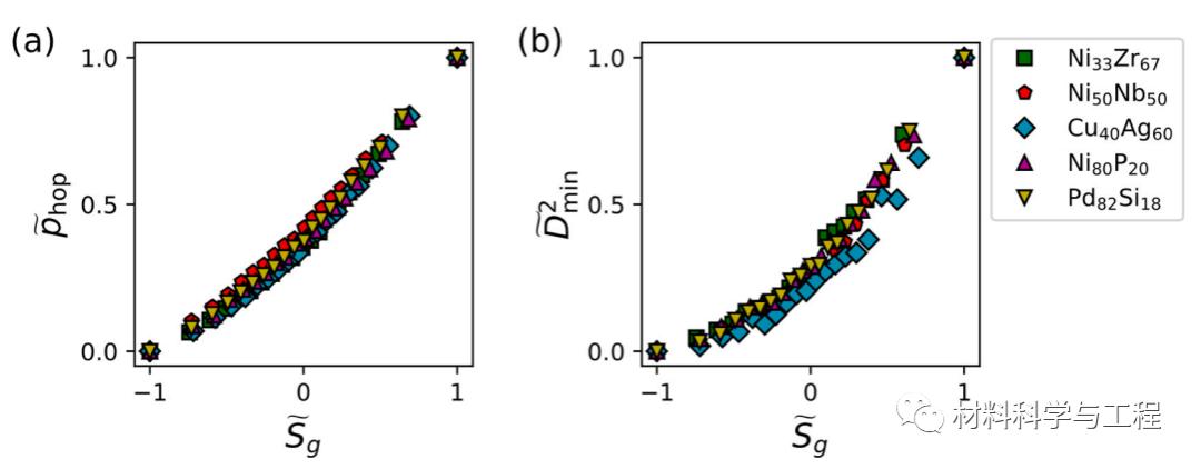 "Acta": Machine learning-inspired density fluctuation models for local ...