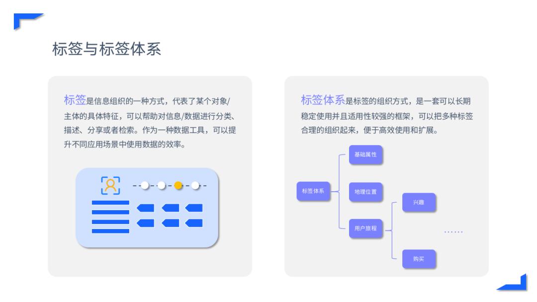 How does an enterprise build a labeling system 01? iNEWS