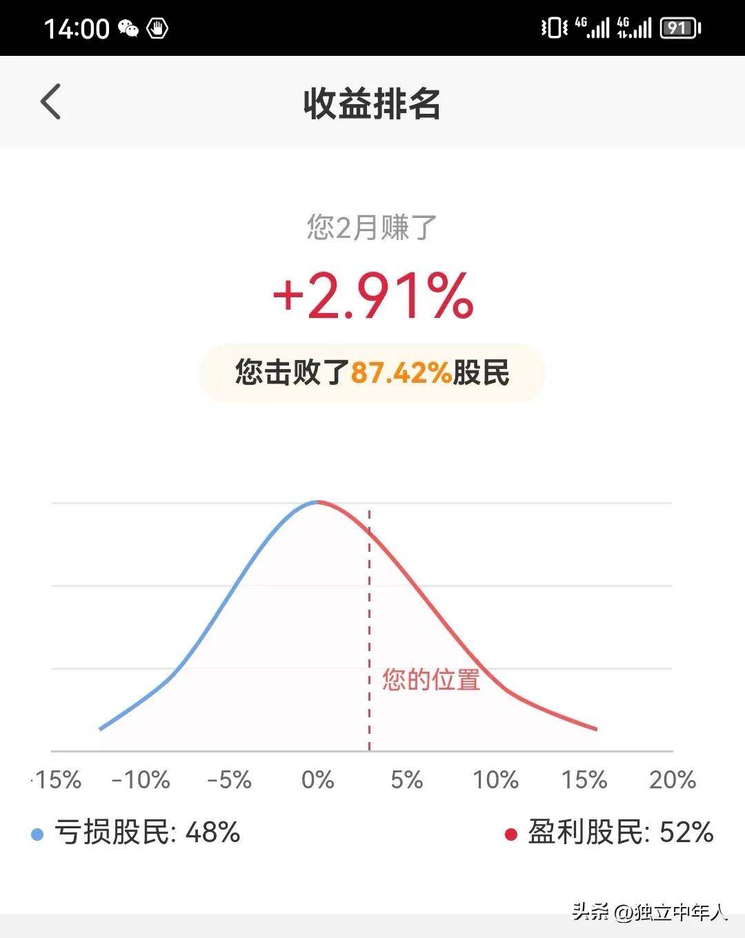February 2023 Earnings Record iNEWS