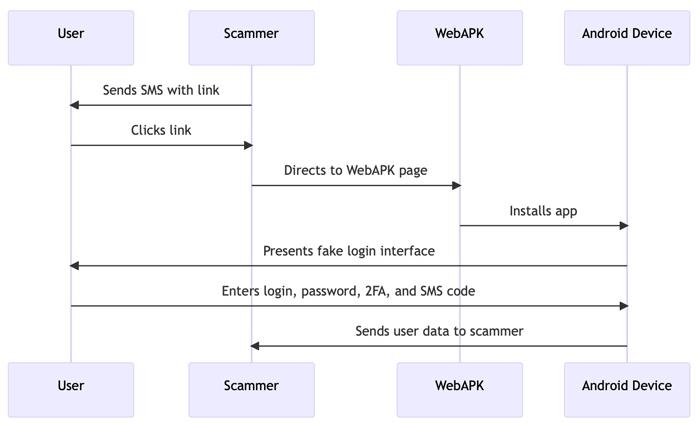 Hackers Use WebAPK to Trick Android Users into Installing Malicious ...