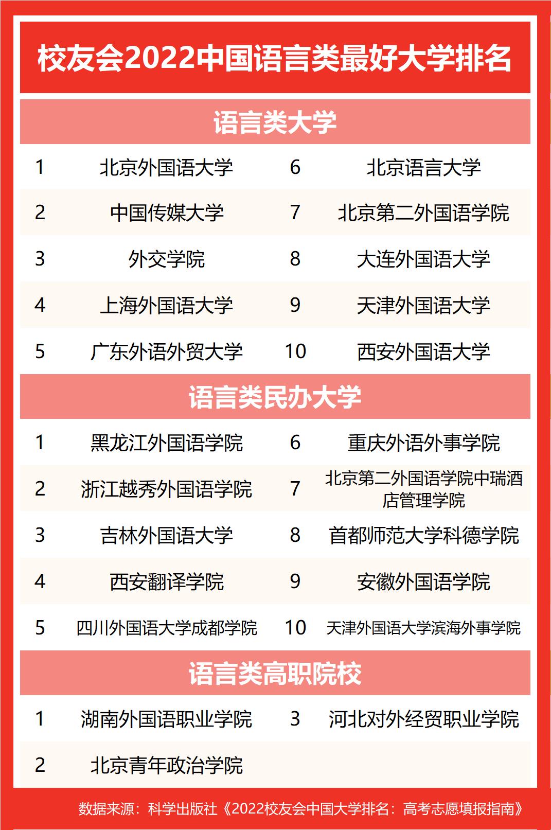 China Foreign Affairs University ranks among the top three!Alumni ...