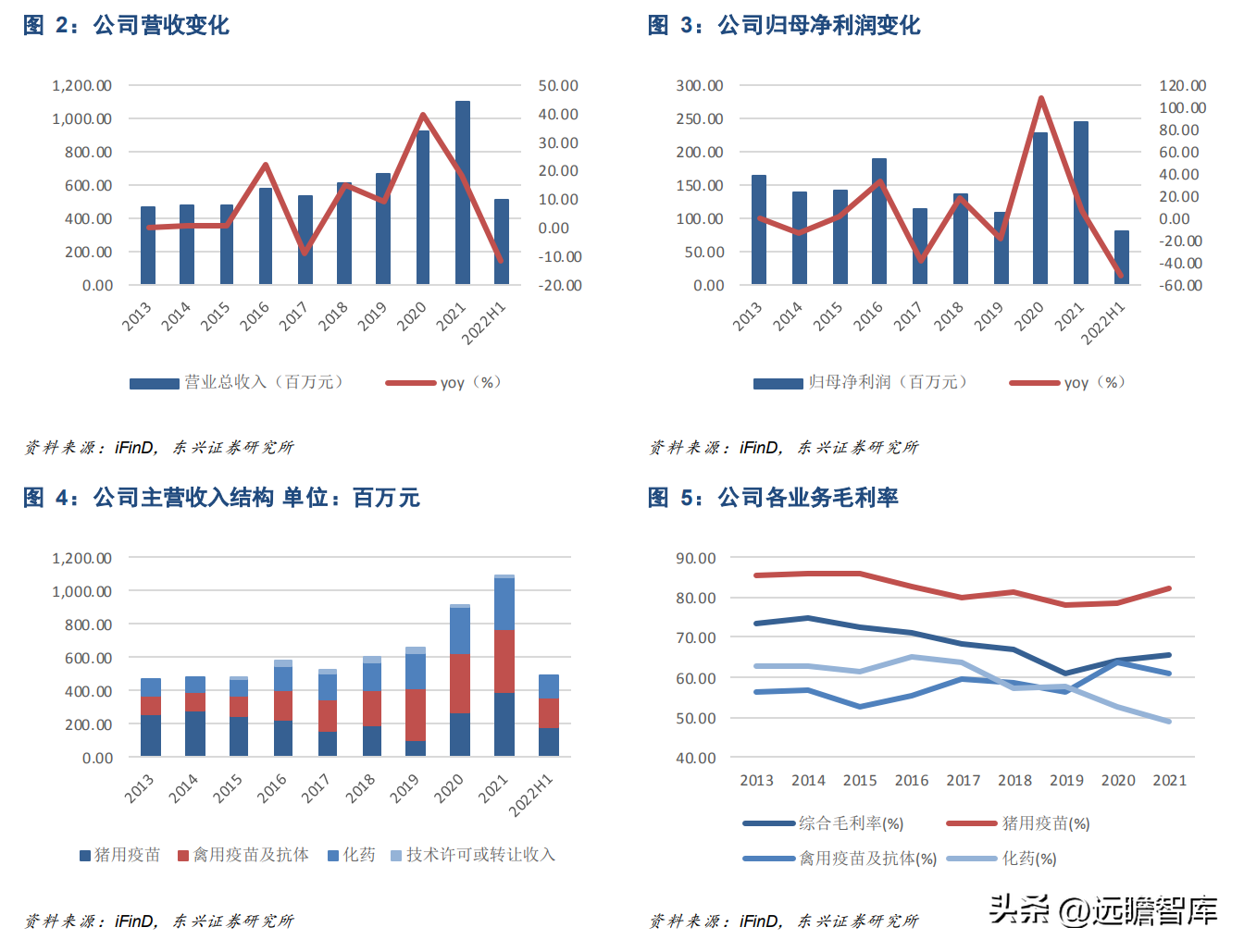 Animal health industry, Pleco The advantages of large single products