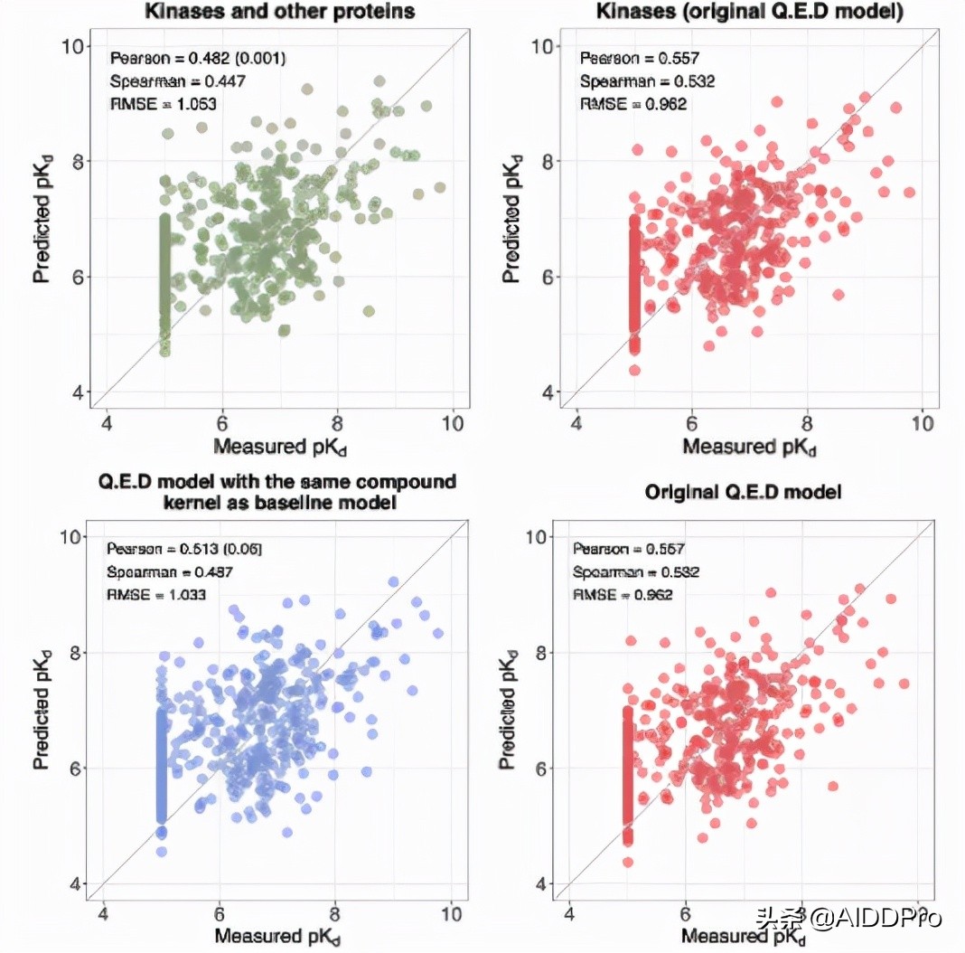 DREAM Challenge Drugkinase binding prediction competition iNEWS