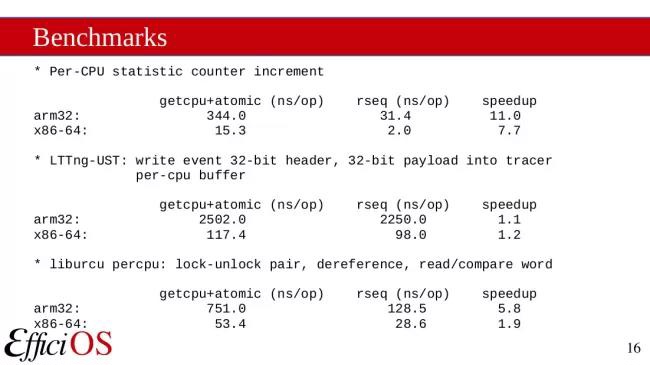 Linux 6.3 will further improve restartable sequence (rseq) to improve ...