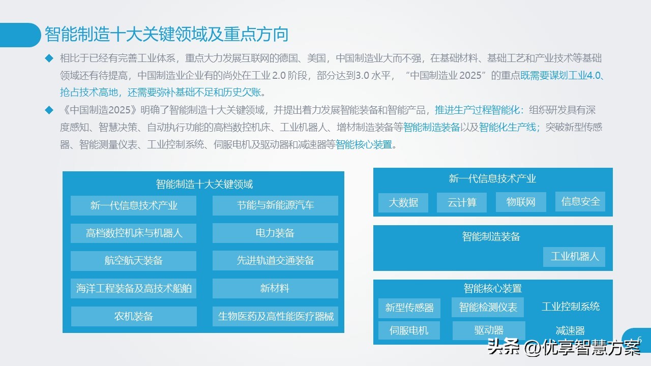 Smart Manufacturing Research Report: Factory Digitalization and ...