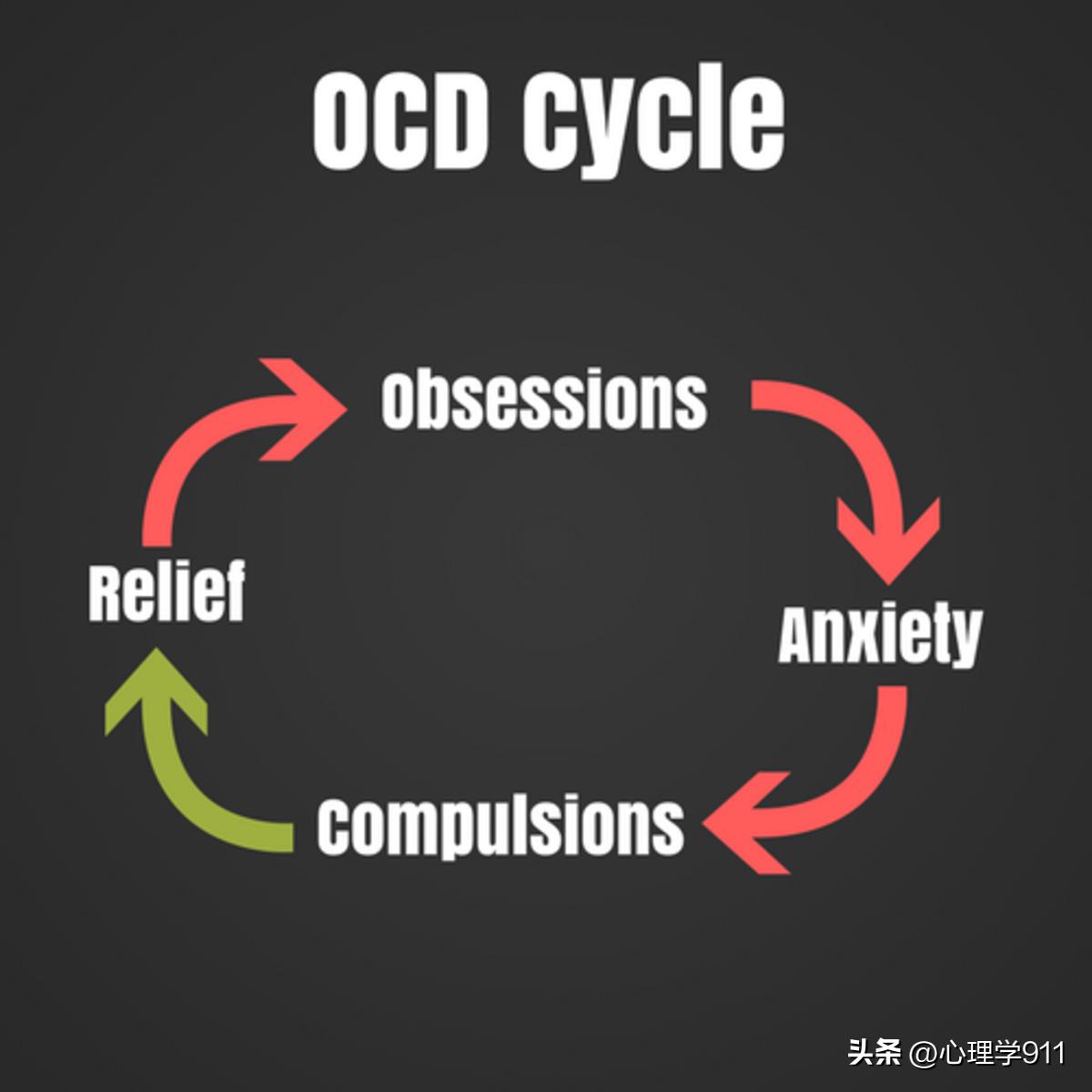 Why Do I Have "OCD"? What Does OCD Really Mean? - INEWS