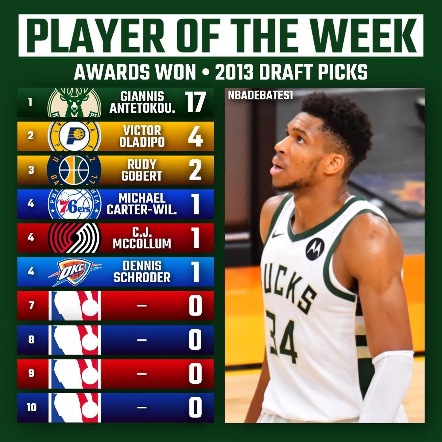 U.S. media listed the picks with the most weekly picks in the 20122021 annual drafts iNEWS