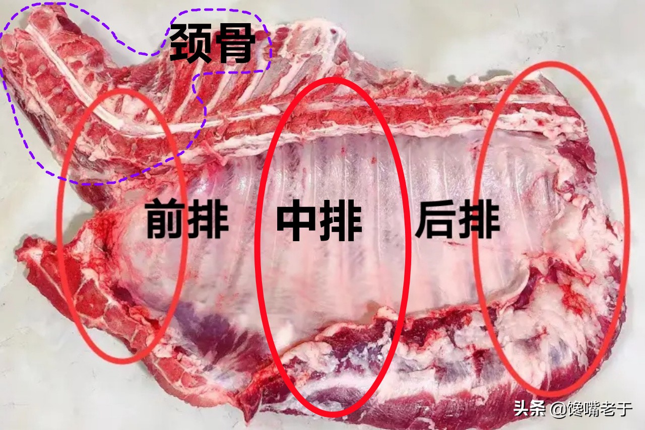 When buying ribs, you must distinguish between "large, medium, and