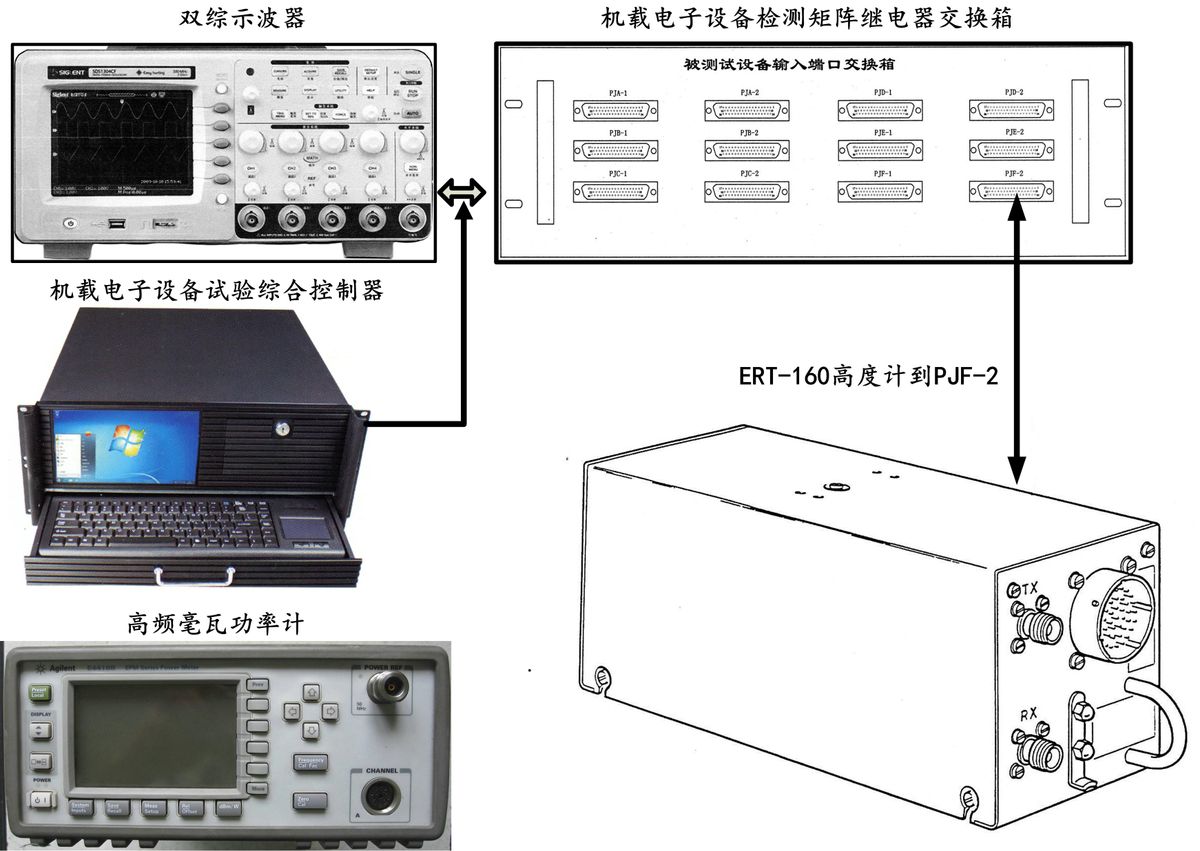Helicopter onboard electronic equipment ERT160 radio altimeter working principleQ iMedia