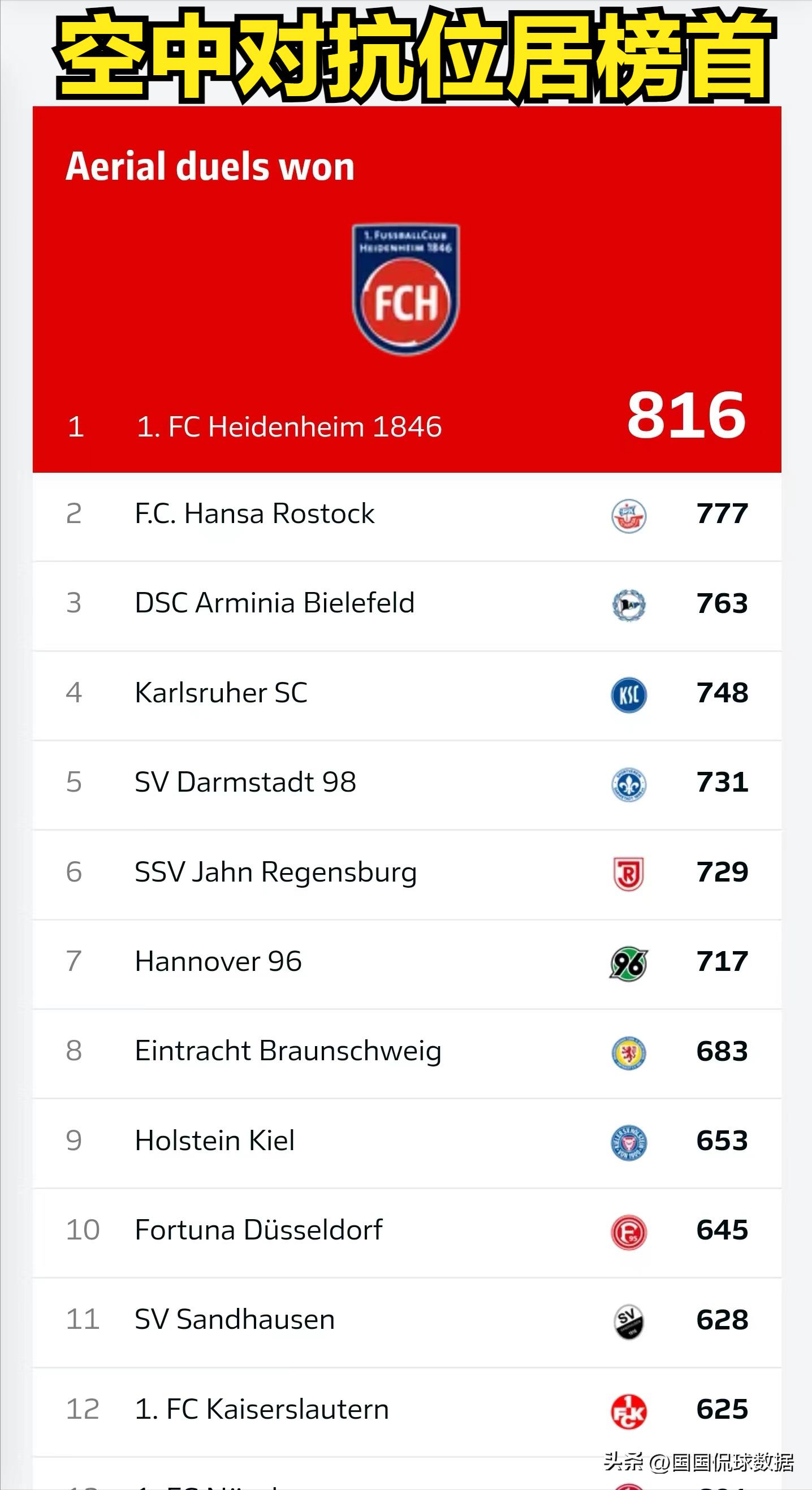 Bundesliga 2: Fürth VS Heidenheim, The Set Ball Was Targeted? Pay ...