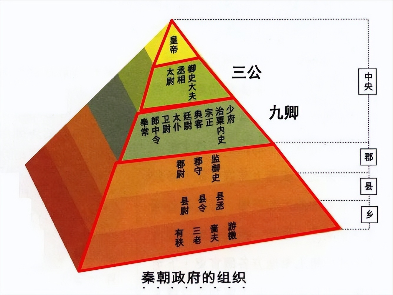 On the Short-lived Qin Dynasty because of Emphasizing Law and Despising ...