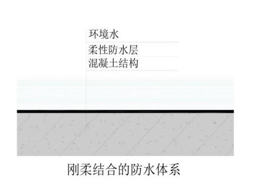 Compilation of Building Waterproof Node Practices - iNEWS
