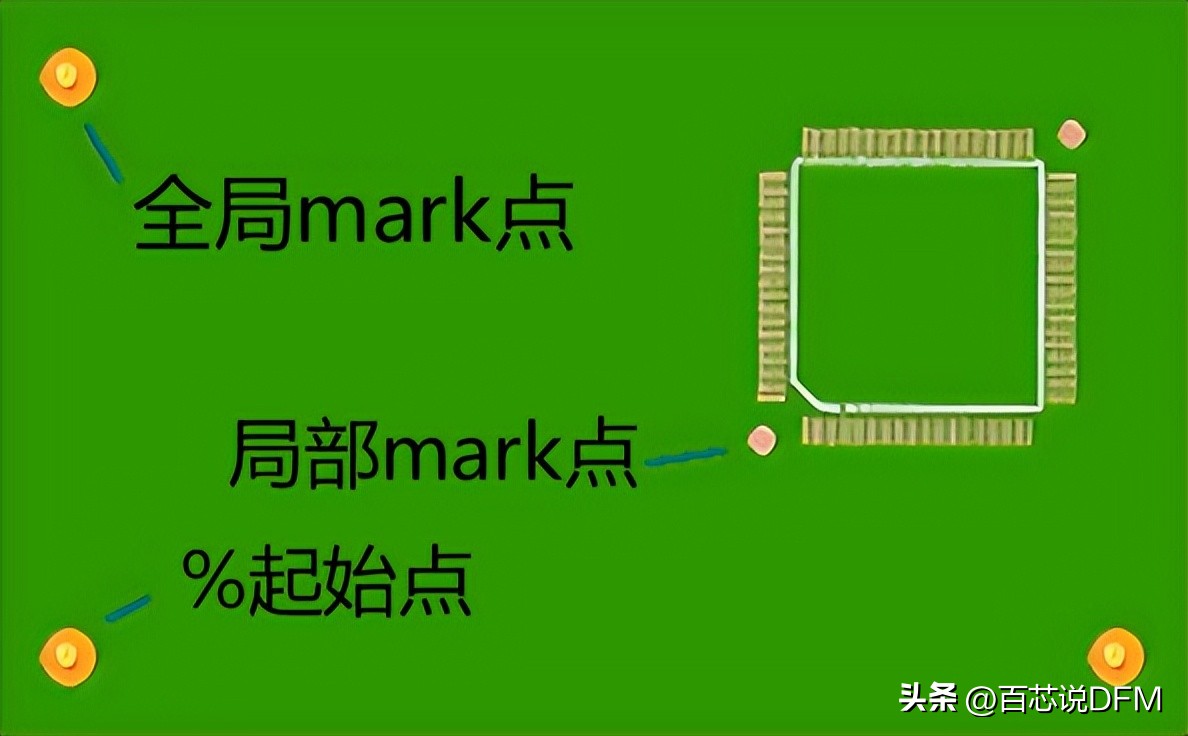 mark點怎麼製作?9個mark點定位原則,圖文+案例,帶你搞定mark點 - 資訊咖