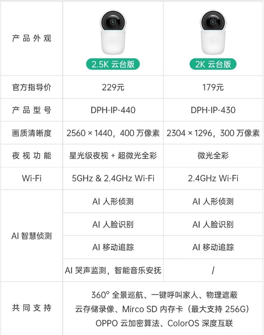 Suitable for cats of all ages, OPPO Zhimei life camera experience ...