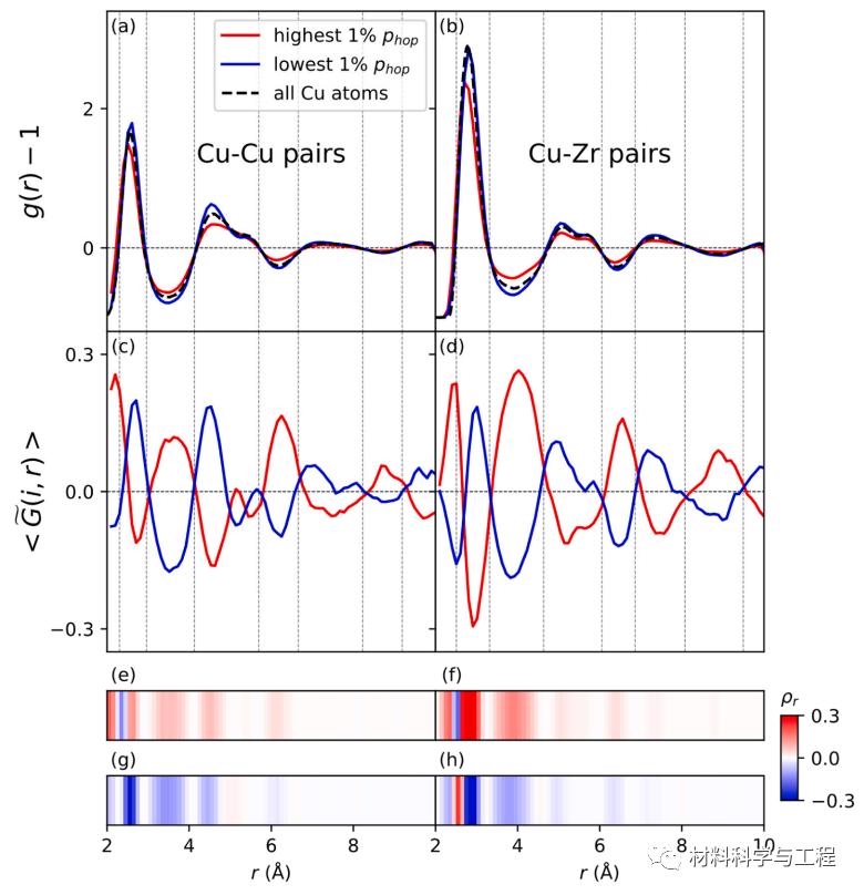 "Acta": Machine learning-inspired density fluctuation models for local ...