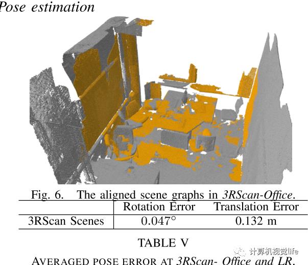 Scene Graph Mit Spark!lab Hong Kong University of Science and Technology proposes a scene graph ...