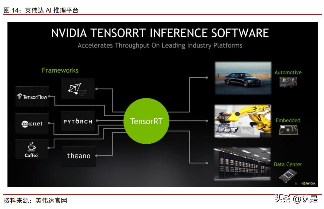 Nvidia Analysis Report: Looking At The Short-term Flexibility And ...