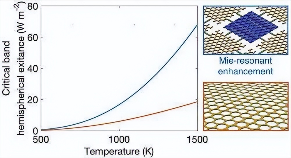 What Is The Effect Of LMD Process On Manufacturing Additives In 