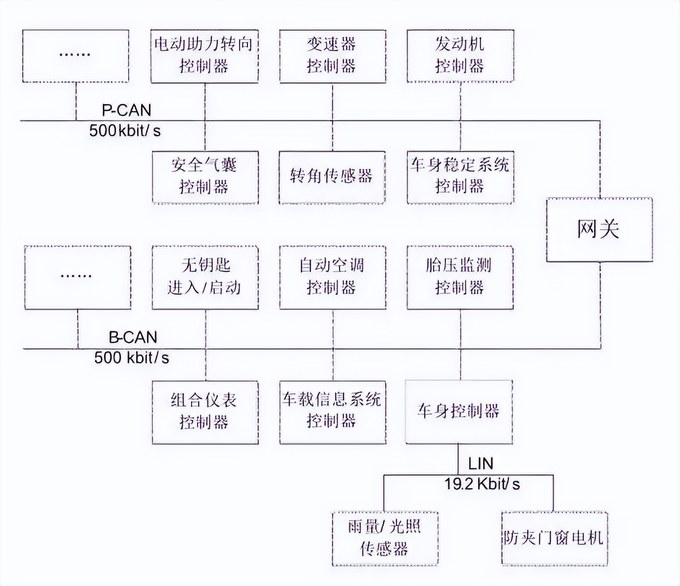 Research on network architecture scheme of intelligent networked