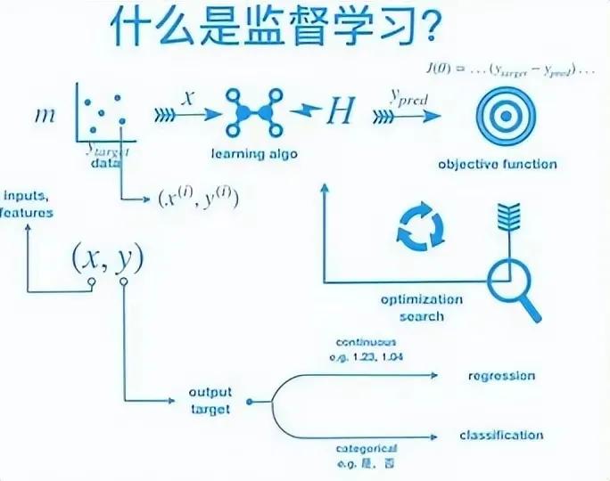 The Difference Between Reinforcement Learning and Supervised Learning ...