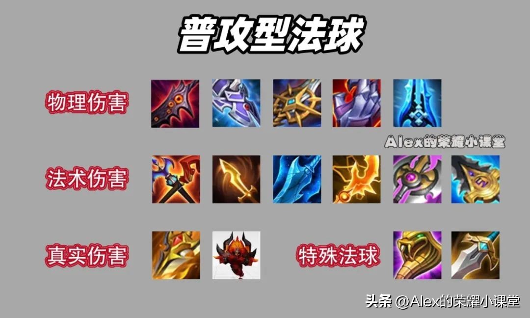 King of Glory The effect of the orb is revealed, which heroes have the