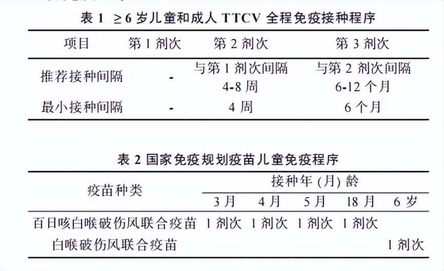 When should tetanus antitoxin be used?Do 3 year olds need to take TAT