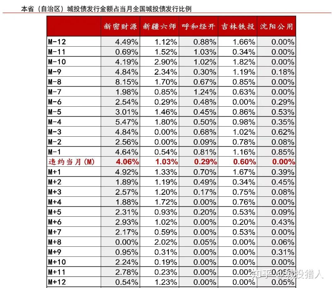 Bond Default Apocalypse - iNEWS
