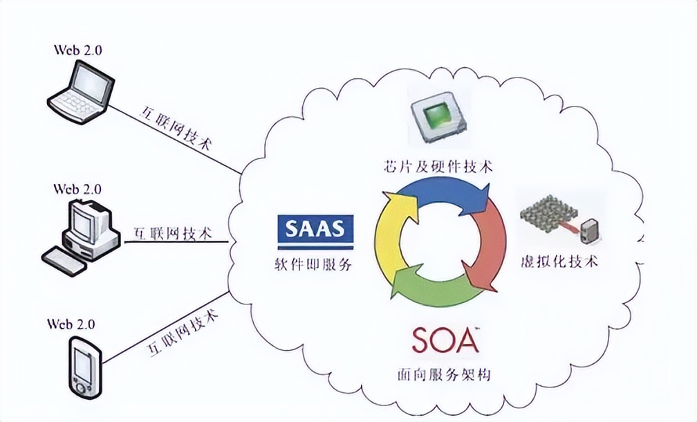 Virtual Layer Simulation Design and implementation of virtualization simulation teaching project ...