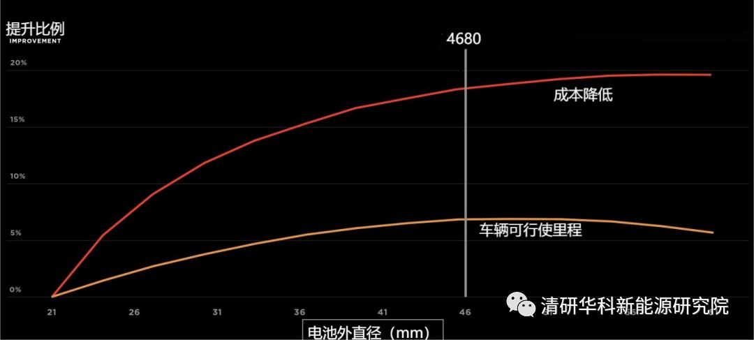 What is the concept of Tesla's 4680 battery? - iNEWS