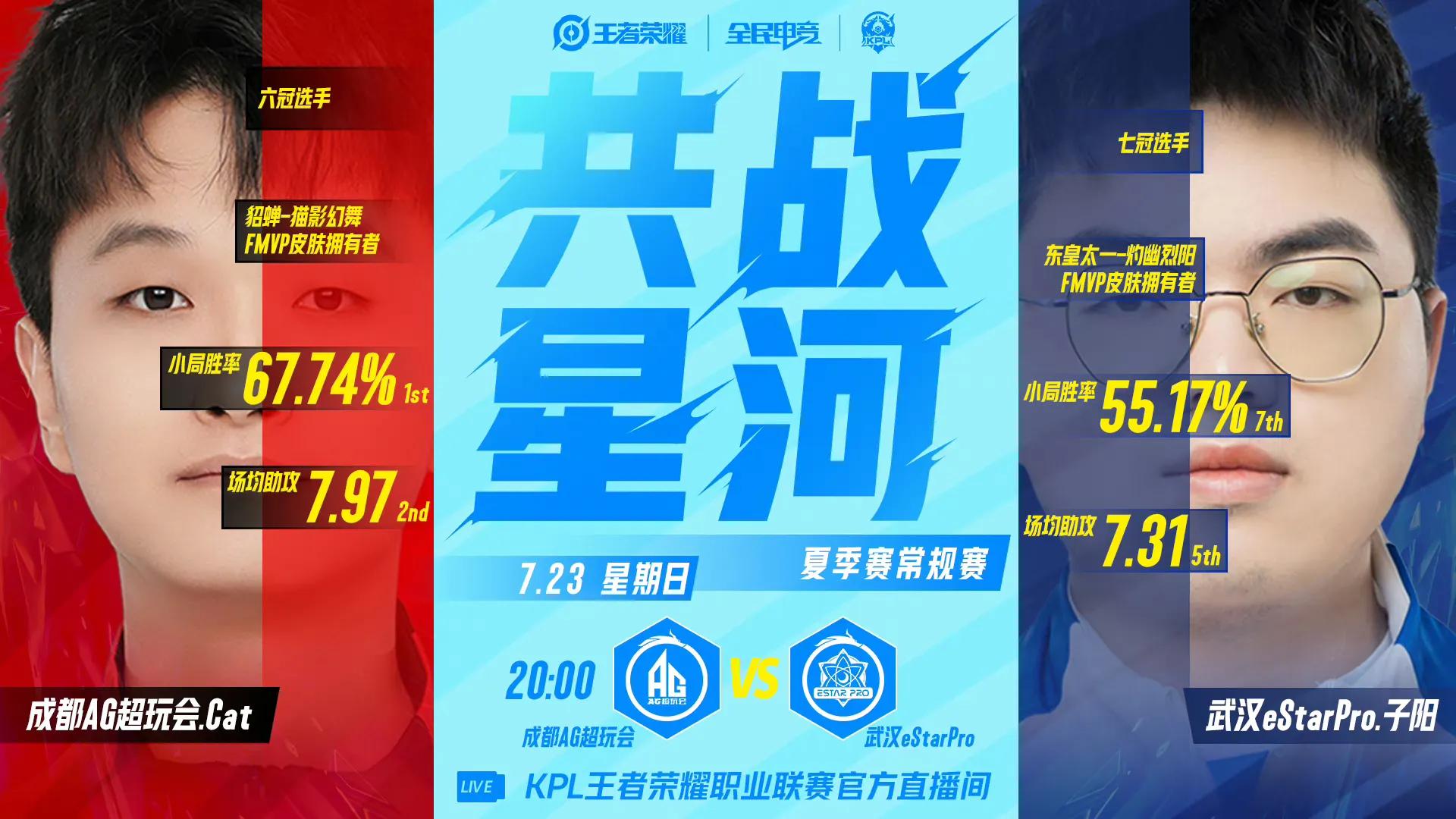 AG對戰eStar,頂級輔助Cat與子陽的對抗 - 資訊咖