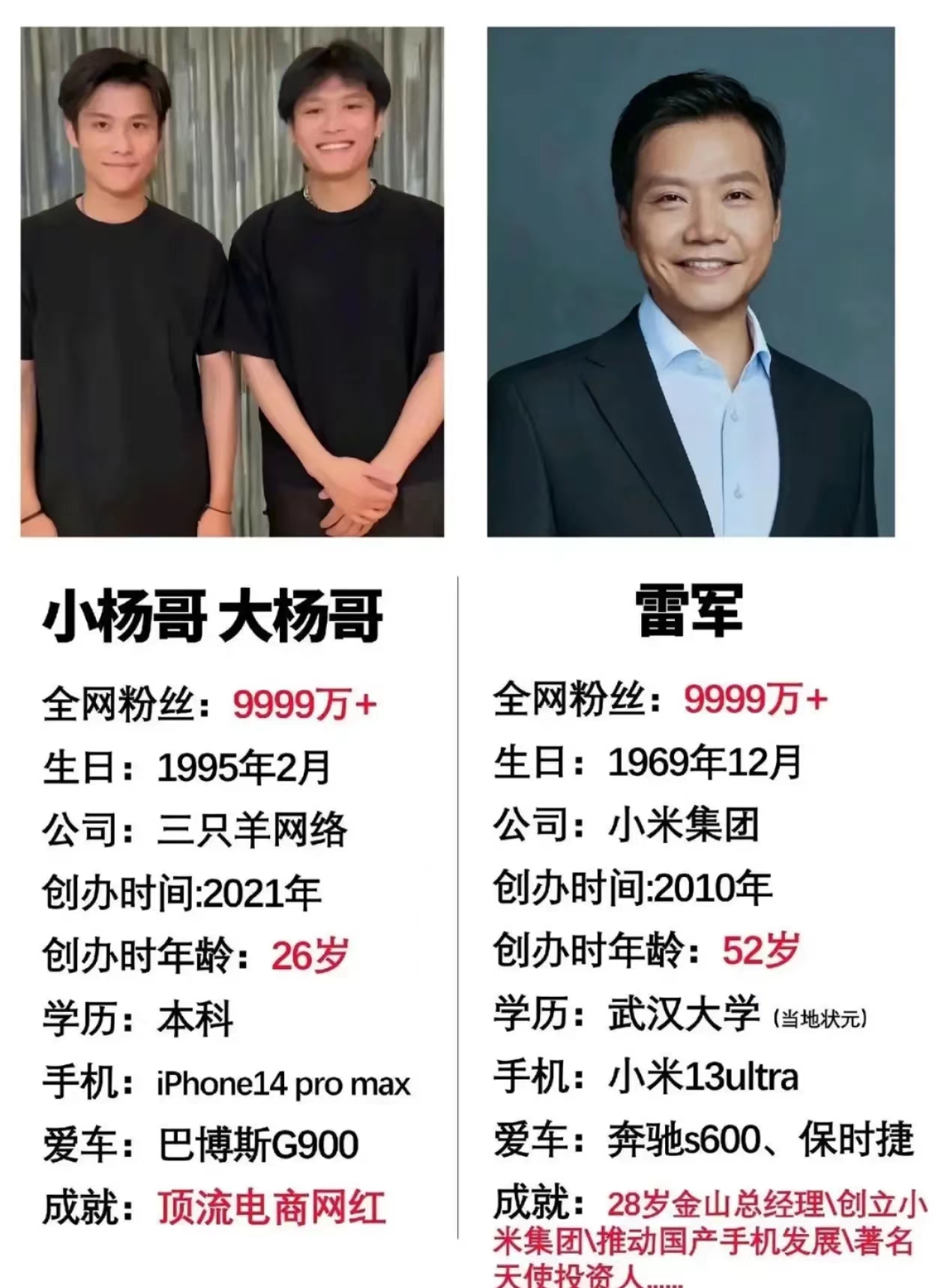 Lei Jun and Xiao Yang: two successful people in different fields - iMedia