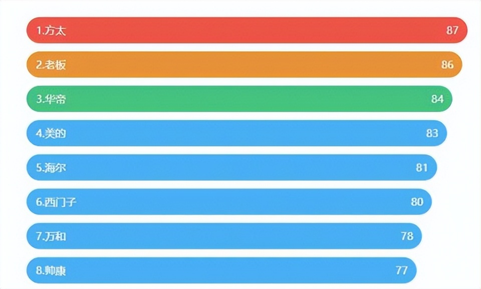 The list of top ten recognized brands of range hoods is announced!These