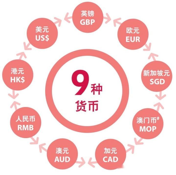 In the case of continuous depreciation of the renminbi, why is Hong ...