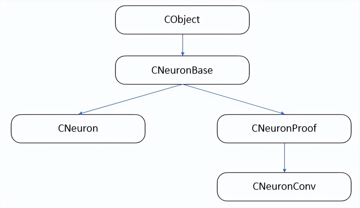 Neural Networks Made Easy (Part 3): Convolutional Networks - iNEWS