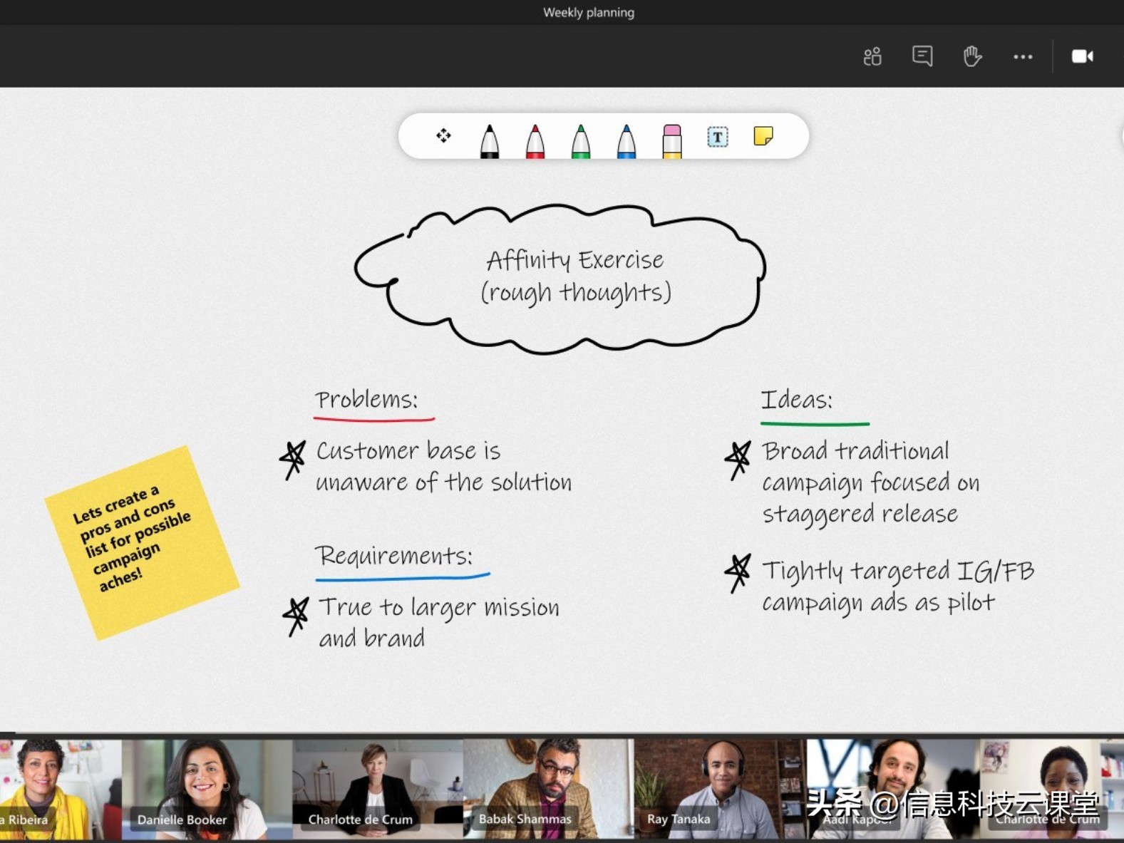 Microsoft Whiteboard The Perfect Virtual Whiteboard Tool iNEWS