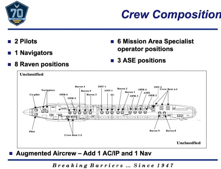 The special reconnaissance plane of the U.S. military, only 30 nautical ...