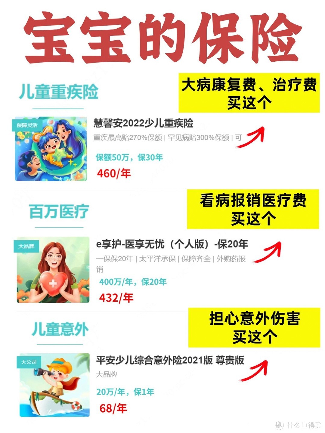 The 3 most useful insurances for children can be bought for 1000!Baby