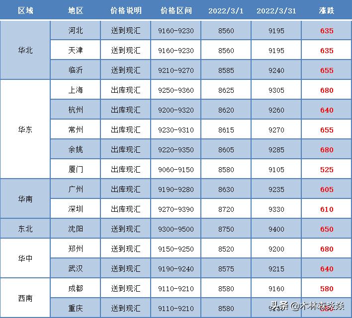 March 2022 WrapUp Where is PVC Going? iNEWS