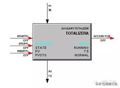 Totalizer function block in PKS - iNEWS