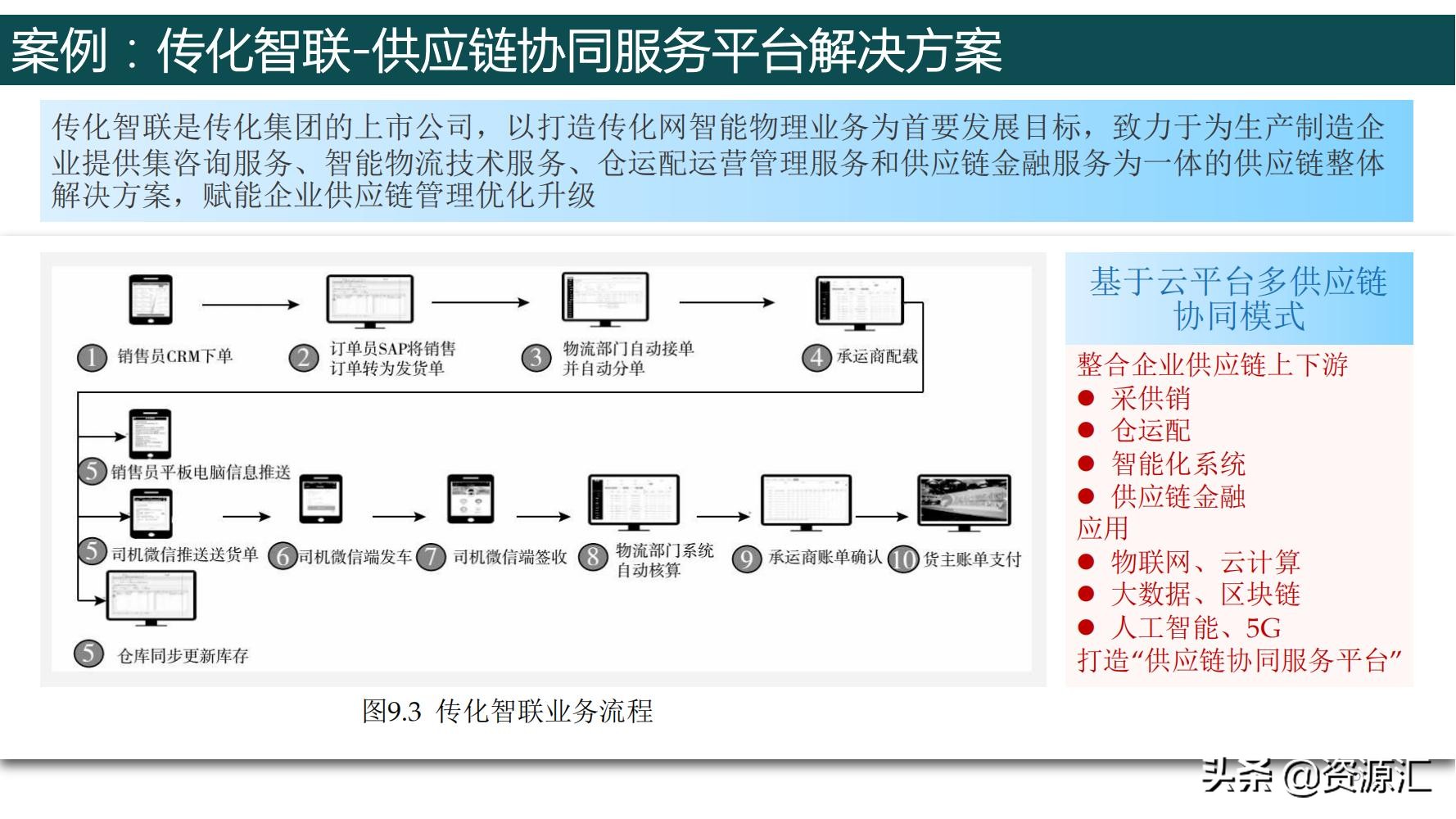 "Digital Infrastructure" Industrial and Industrial