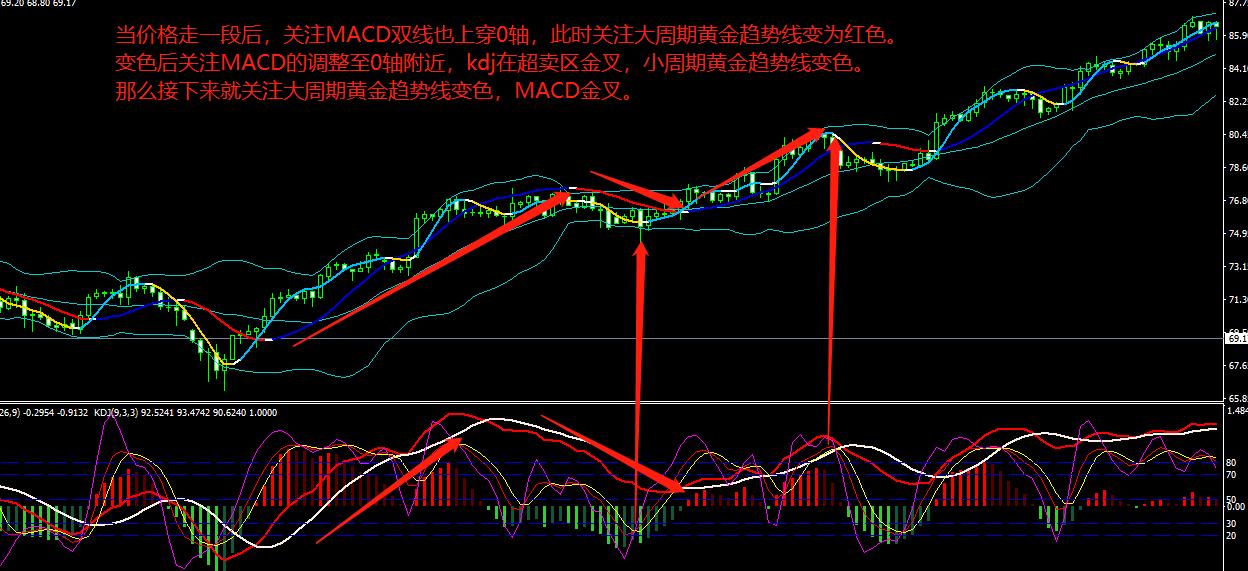 Four indicators resonance trading system iMedia