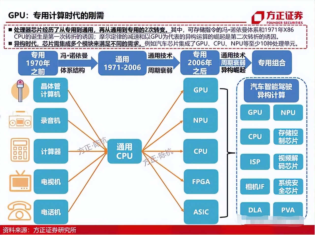 In-depth report: GPU research framework - iNEWS